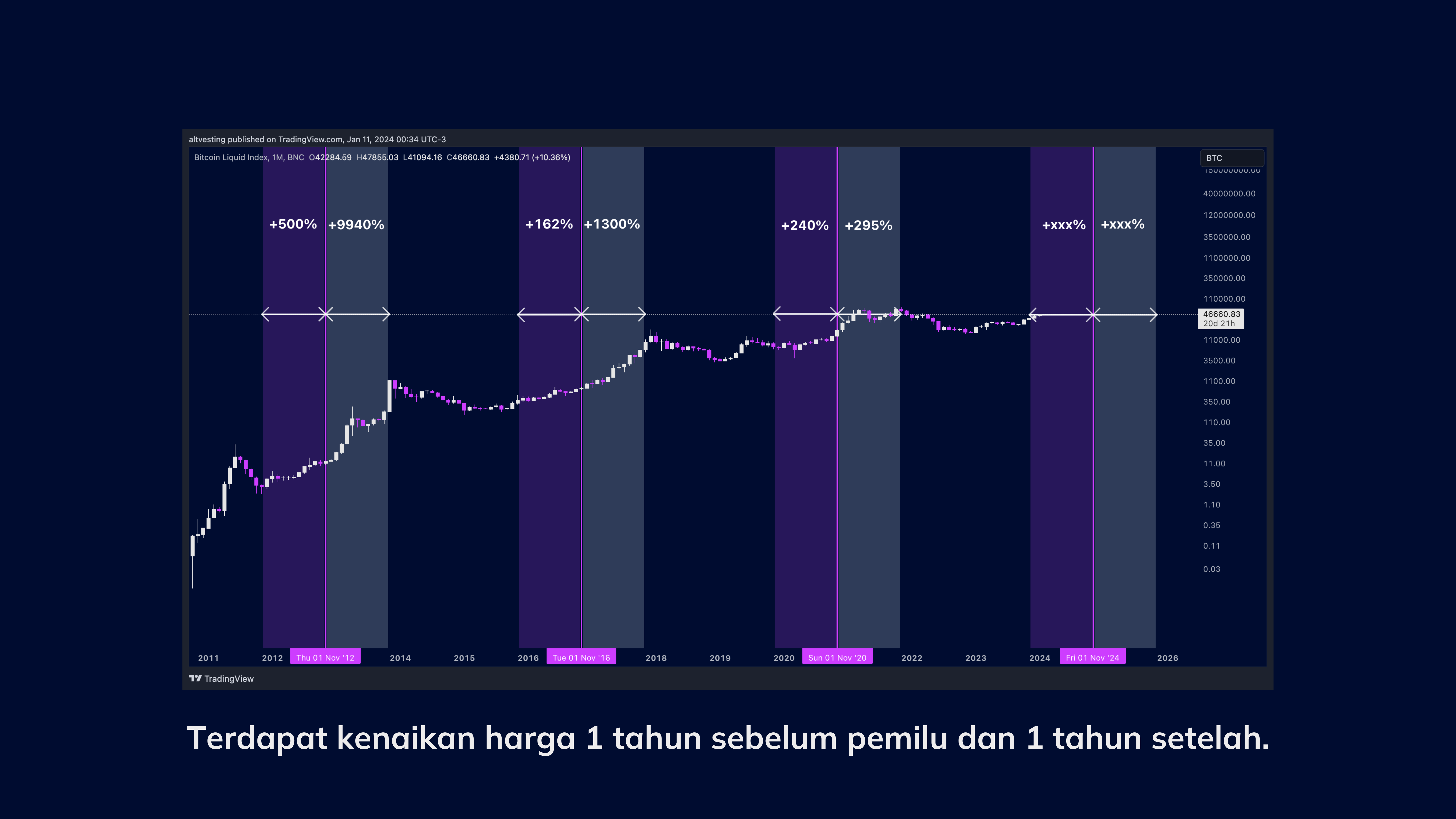 Pengaruh Amerika Serikat Terhadap Crypto