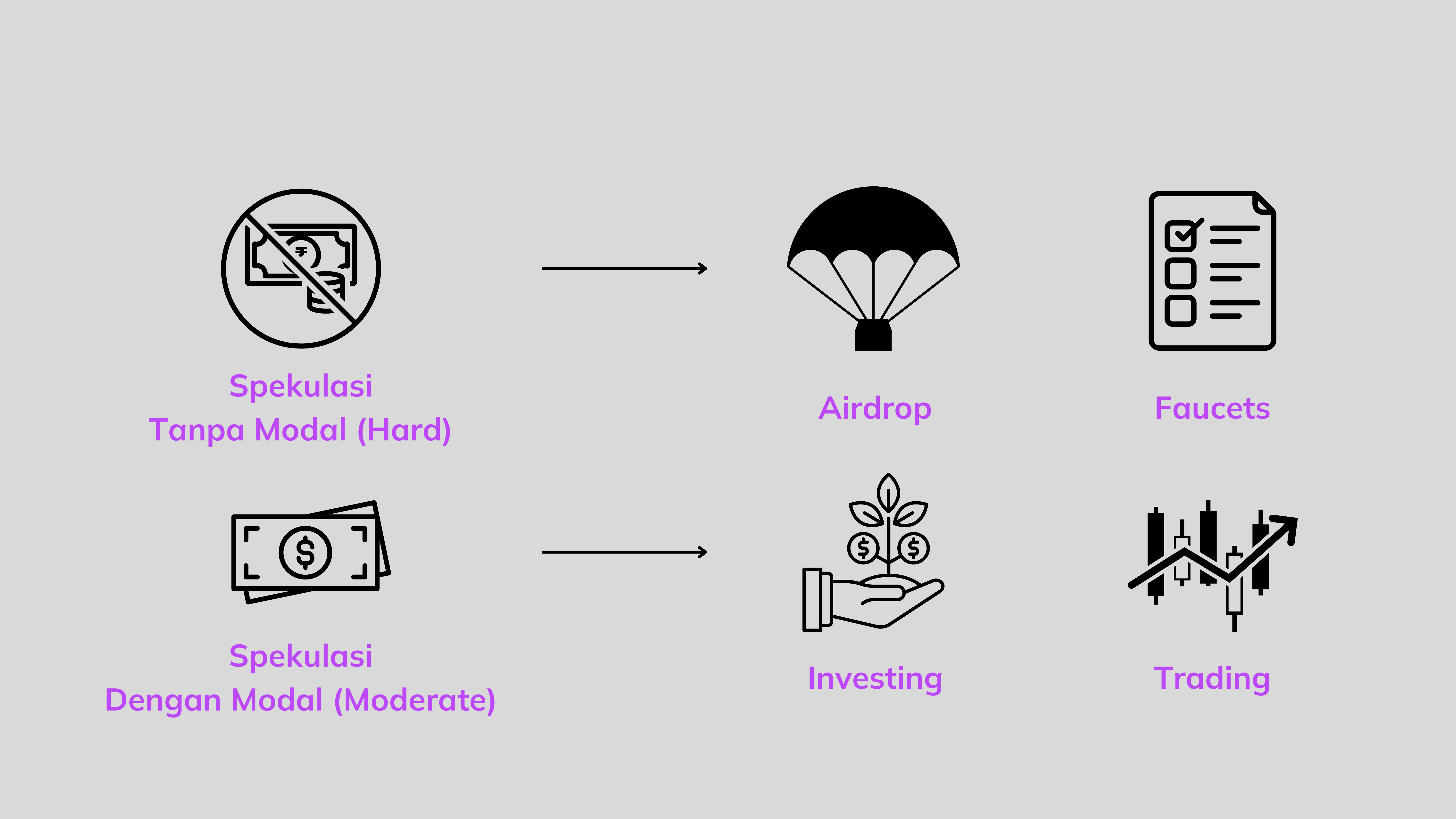 Emang bisa dapet keuntungan di crypto tanpa modal?