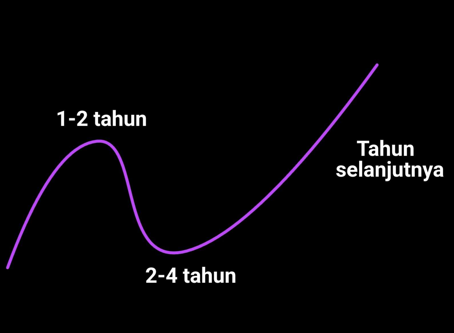 Apa itu beginners luck dalam trading?