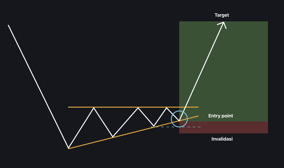 Pattern favorit di Altseason