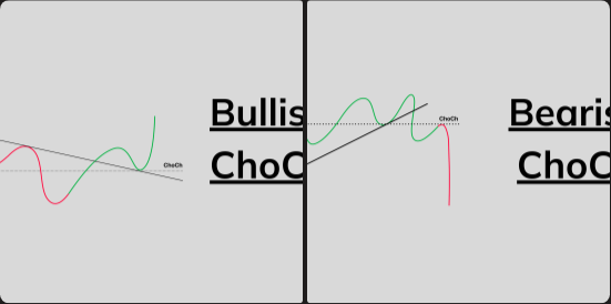 Apa itu Change of Character (ChoCh)?